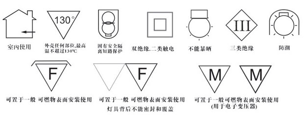 照明的基本單位及說明